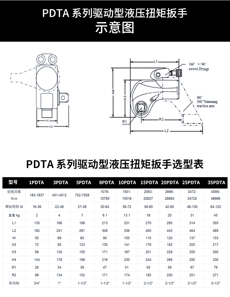 Nowy, oryginalny, dostępny od  – Torque Wrench recenzja i cena
